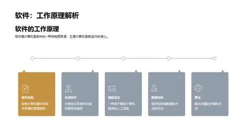 计算机：昨日、今日与明日