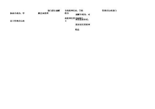 学生意外伤害事故处理工作流程图