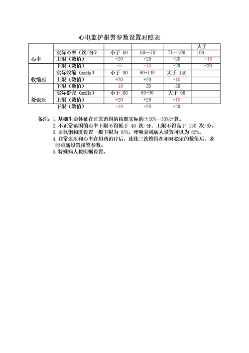 最新心电监护设置参数