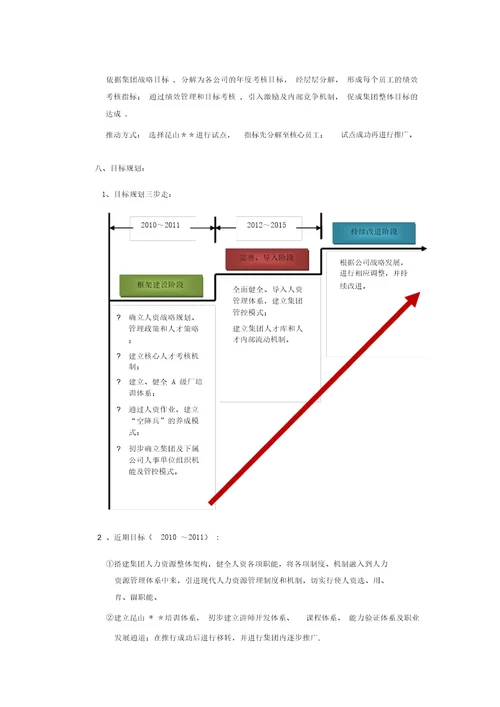 人力资源战略规划书