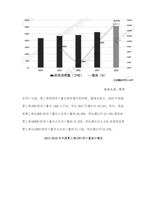 中国聚乙烯行业市场分析产销需求稳步提升-进口量呈稳定增长趋势.docx