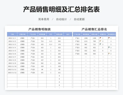 产品销售明细及汇总排名表