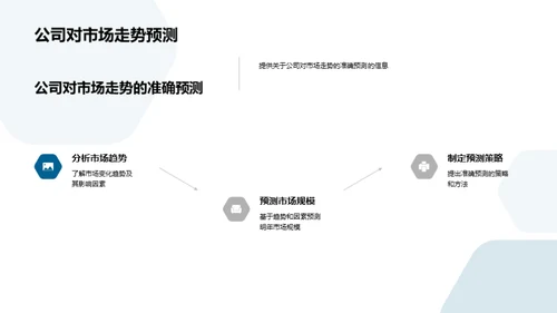 化学行业市场洞察