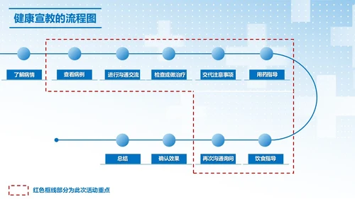 蓝色简约提高门诊治疗患者健康教育的满意度PPT模板品管圈医疗质量管理品管圈
