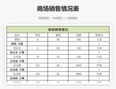 商场销售情况表