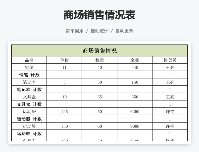 商场销售情况表