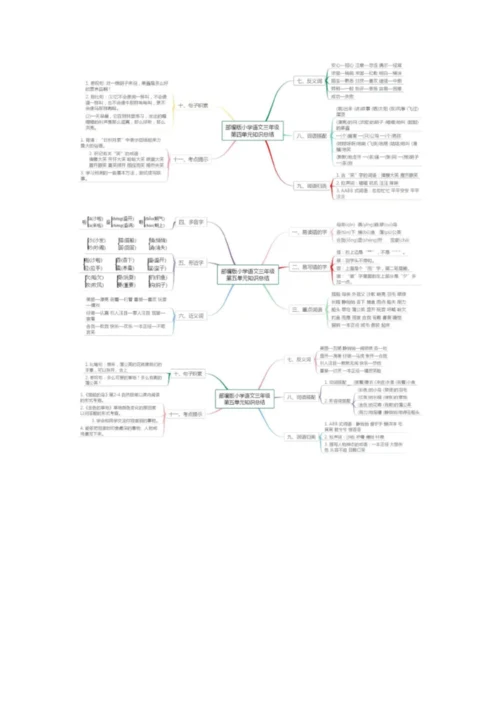 部编版三年级语文上册1-8单元整体思维导图.docx