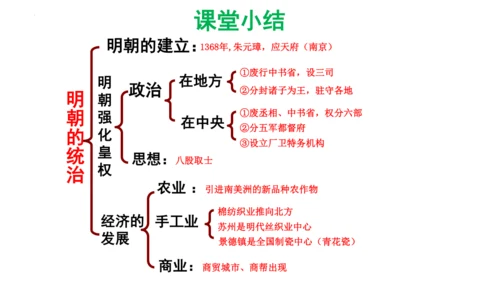 第14课 明朝的统治  课件