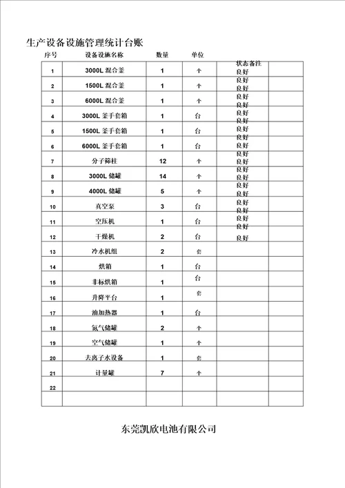 需准备的资料清单模板