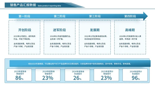 蓝色简约风数据逻辑PPT版式合集