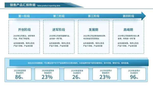 蓝色简约风数据逻辑PPT版式合集