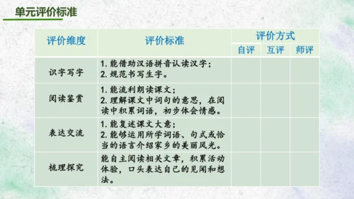 部编版语文一上第四单元大单元备课设计：跟着书本去旅行，我当家乡代言人 说课课件