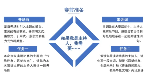 八年级下册 第四单元 任务三 举办演讲比赛 课件（共35张PPT）