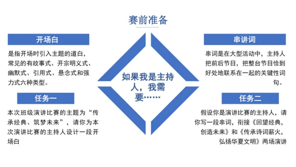 八年级下册 第四单元 任务三 举办演讲比赛 课件（共35张PPT）