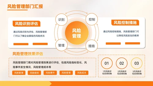 橙色质感风金融企业部门汇报会议PPT模板