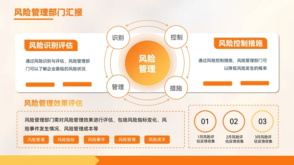 橙色质感风金融企业部门汇报会议PPT模板