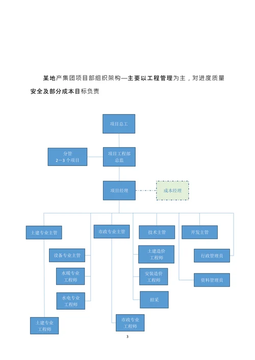 某地产集团公司组织架构初稿