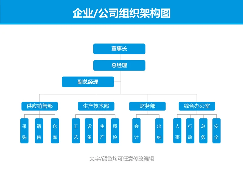 企业公司组织架构图