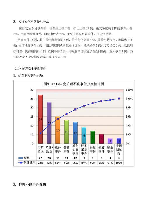 医疗安全不良事件分析报告