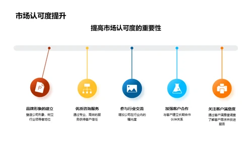 咨询业风云再起