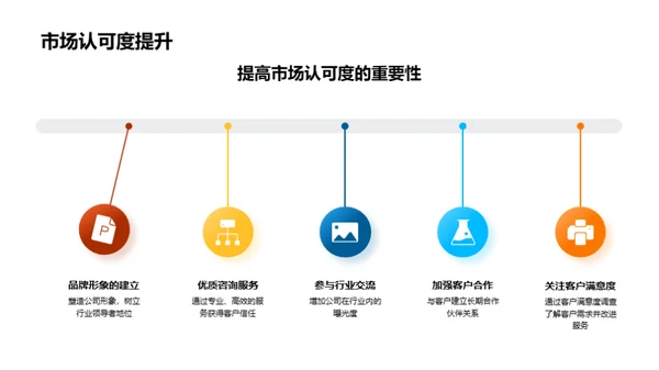 咨询业风云再起