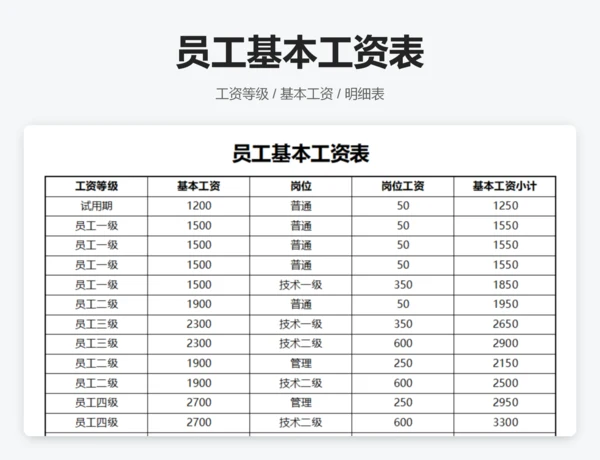 员工工资发放明细表