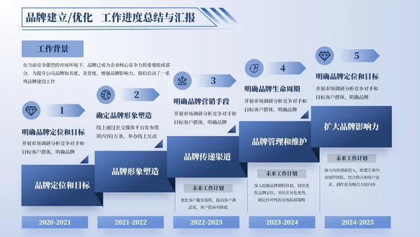 蓝色逻辑流程PPT版式合集