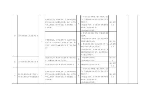 【党风廉政】X市市场监管局开发区分局廉政风险点.docx