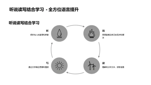 语文学习全解析