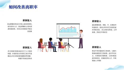 蓝色插画离职率改善报告PPT模板宣传PPT动态PPT