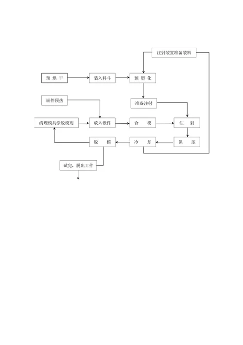 塑料模拆装实习指导书