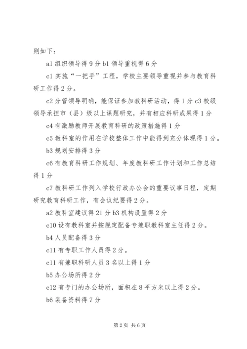 市中中心小学教科研工作汇报.docx