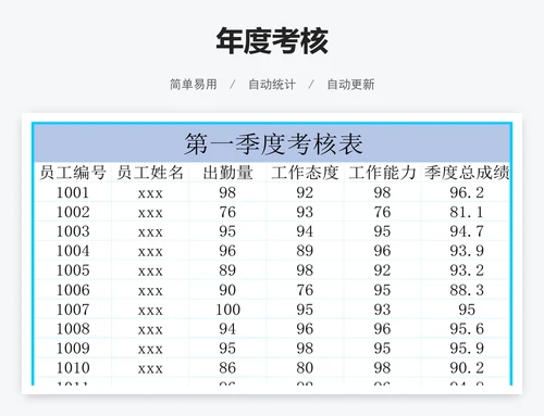 年度考核