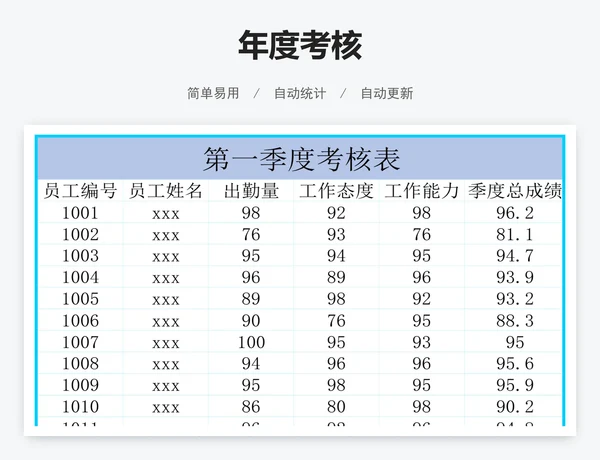 年度考核