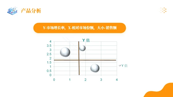金融行业销售数据分析理财金融通用PPT模板