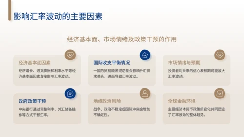 黄色商务风汇率波动对经济贸易的影响和对策分析PPT
