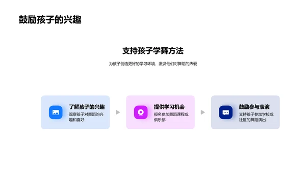 舞蹈教育全益PPT模板