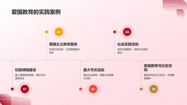 红色喜庆风爱国教育PPT模板
