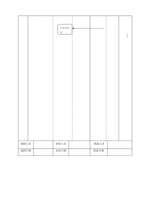 黛玛诗商品部全标准流程