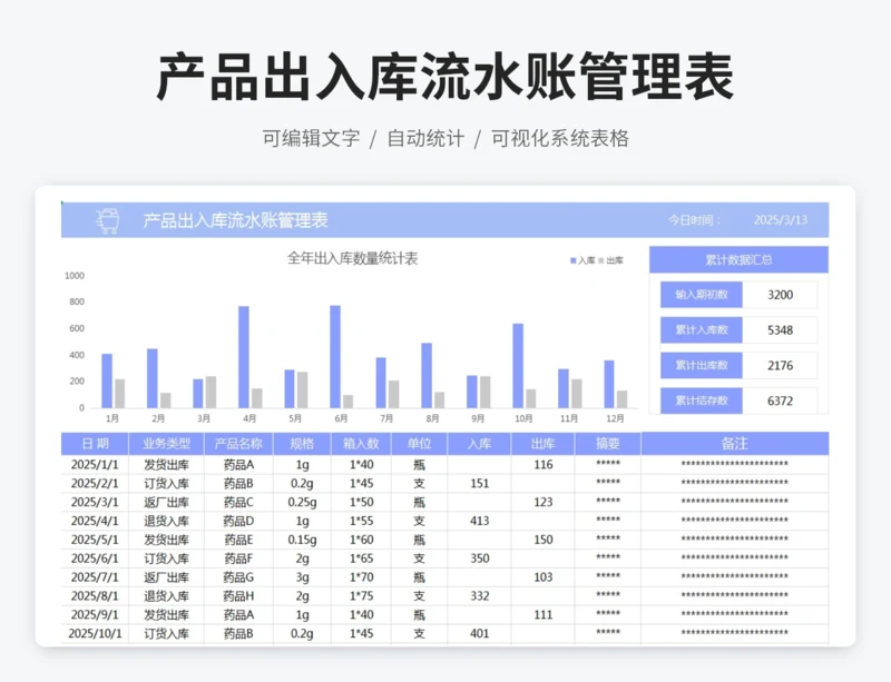 产品出入库流水账管理表