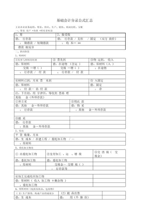 基础会计分录汇总大财务人员必备