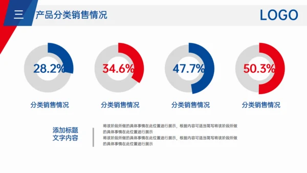 项目经理销售业绩汇报述职通用PPT模板