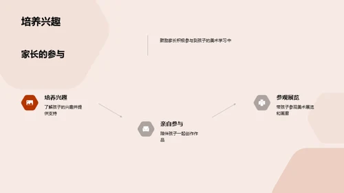 美术教育：创新与审美