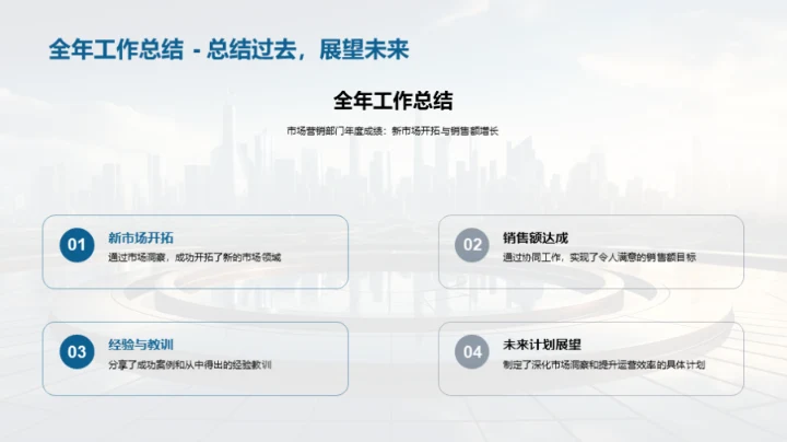 市场营销，筑未来