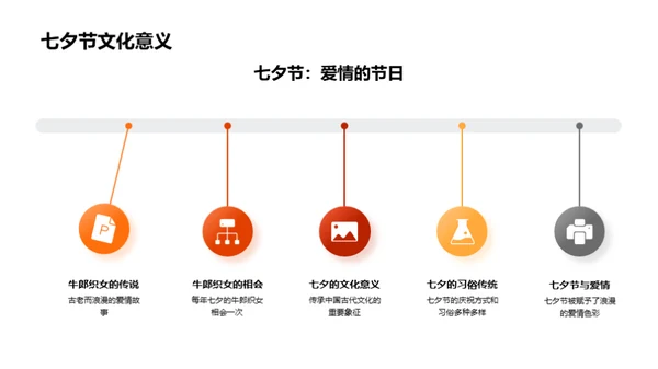 七夕新闻报道研究