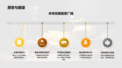 美食公司融资规划