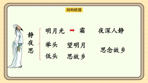 课文7 静夜思（课件）