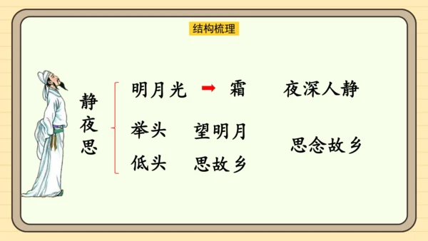 课文7 静夜思（课件）