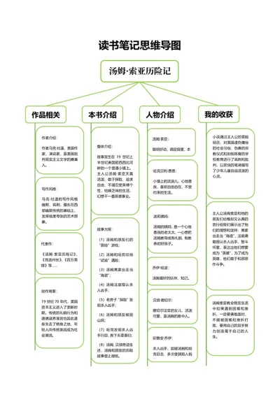 汤姆·索亚历险记思维导图word模板
