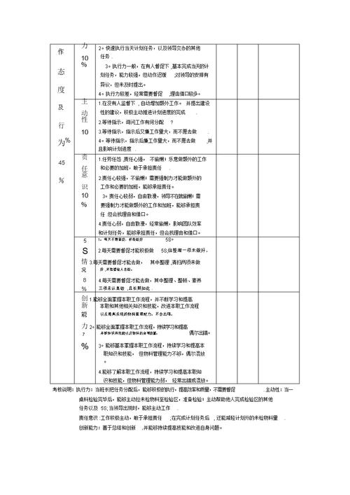 质量部IQC绩效考核评分表